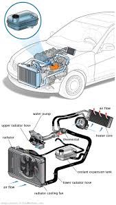 See P2455 repair manual